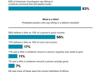 Bible Research for Life Grownup Chief Pack