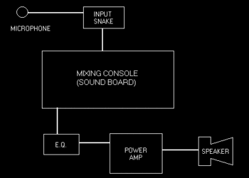 Sound Methods: 101 | Experiencing Worship