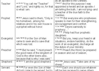 Being a Worship Chief – 2