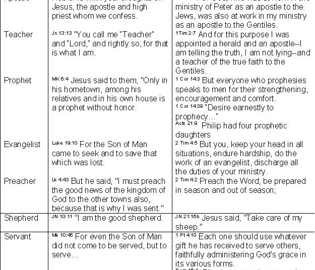 Being a Worship Chief – 2