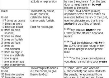 Worship Foundations | Experiencing Worship