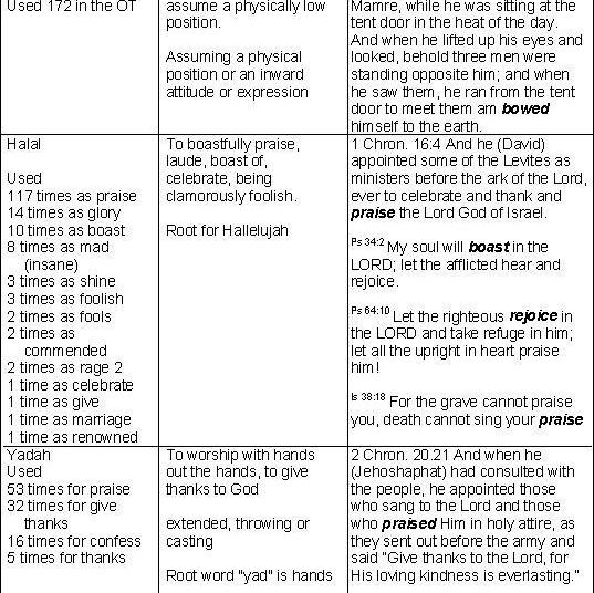 Worship Foundations | Experiencing Worship
