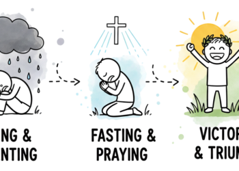 Half 1: Significance of Fasting Prayer