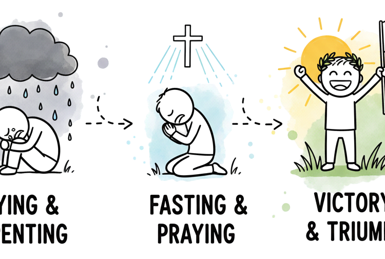 Half 1: Significance of Fasting Prayer